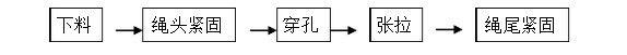 施工流程4