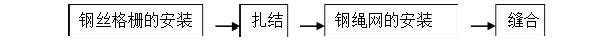施工流程5