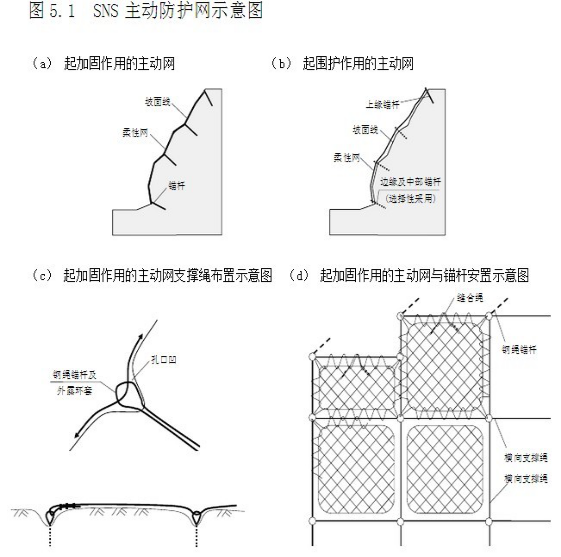 SNS主動(dòng)防護(hù)網(wǎng)示意圖