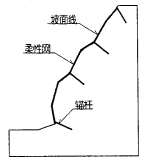 主動網