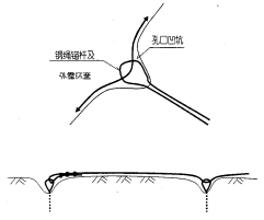 主動網支撐繩與錨桿安裝示意圖
