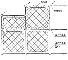 GAR2/GPS2型主動網安裝關系示意圖