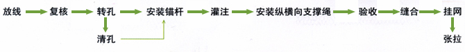 防護(hù)網(wǎng)