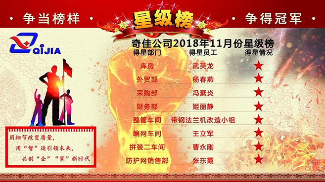 奇佳公司11月份得星排行榜