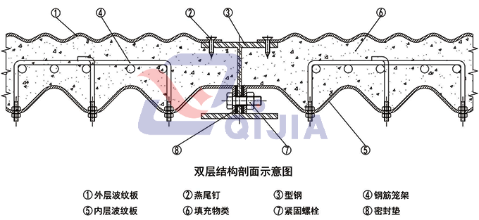 雙層波紋板棚洞工作原理