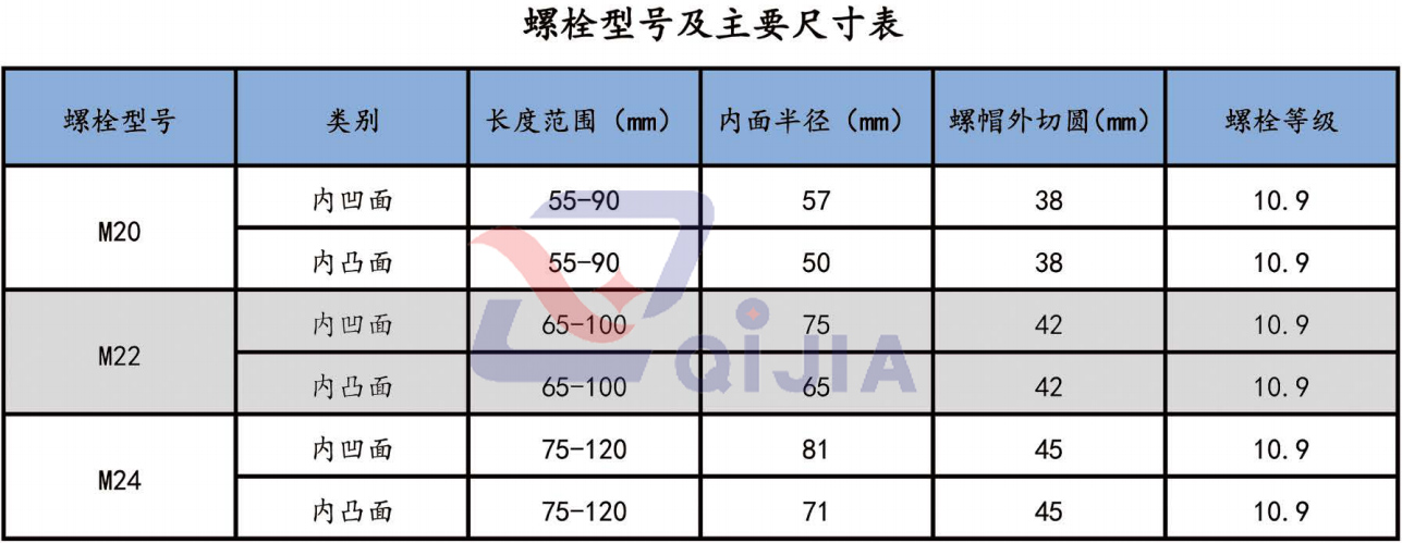 密封螺栓型號(hào)及尺寸表